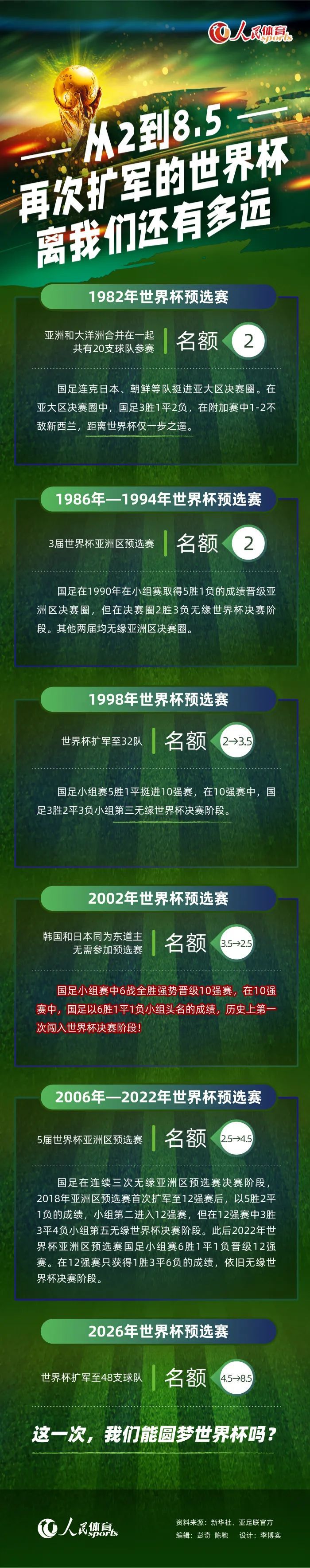 也许这个赛季可能会有更多，你永远不知道，所以希望能够再增加一些。